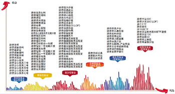 建信基金管理公司 產品創新驅動跨越發展 價值投資創造領先回報