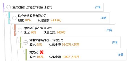 重慶迪昆投資管理有限責任公司資產管理業務探析